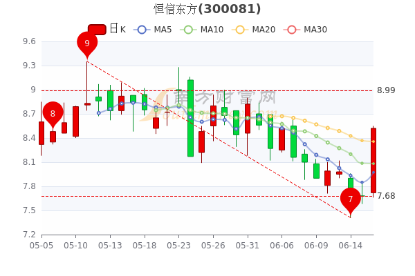 恒信东方股票最新动态全面解读