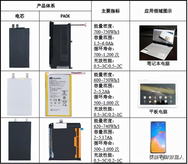 最新手机电池技术引领移动设备未来革新之路