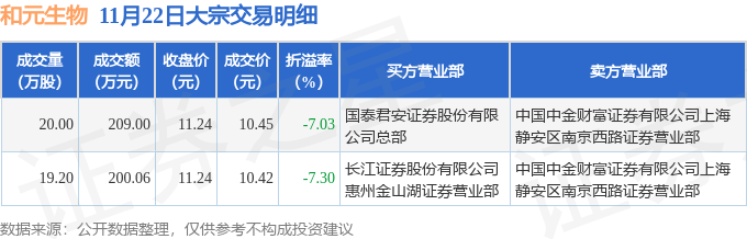 一元生物最新动态，引领生物技术新篇章