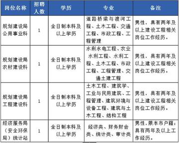 张家港锦丰最新招聘动态及其地区产业影响分析