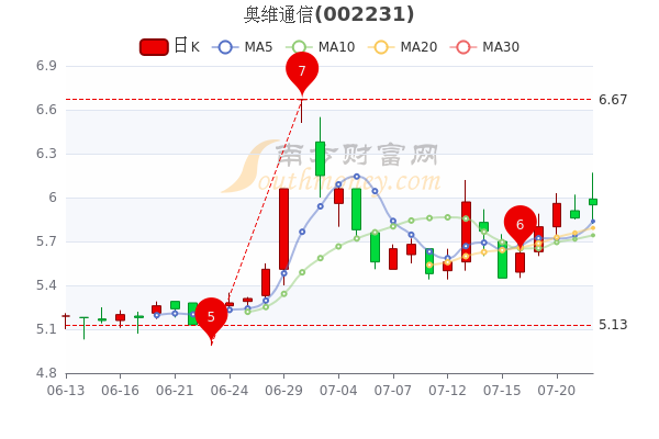 奥维通信股票最新动态全面解析