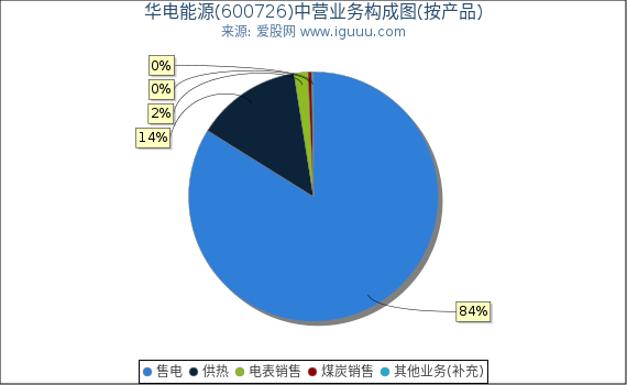 华电能源利好消息，行业前景展望与未来发展机遇解析