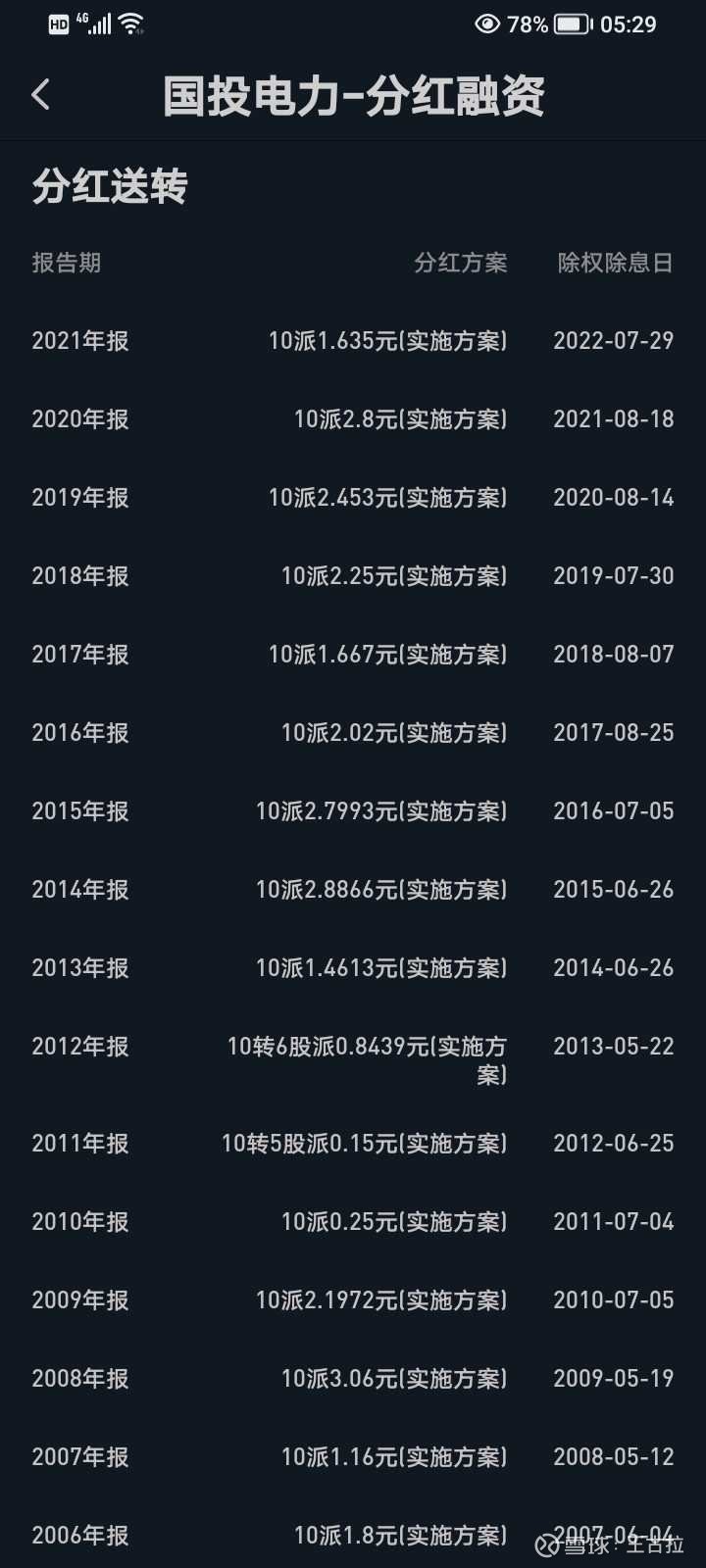 国电电力最新分红消息公告
