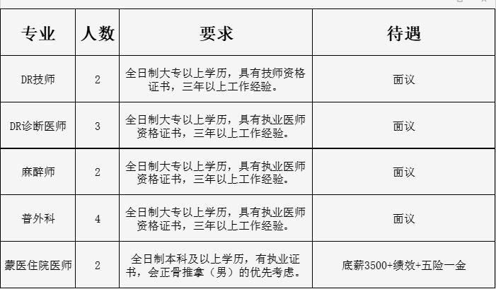 通辽市最新招工信息概览