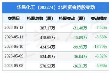 华昌化工重组转型及未来发展展望