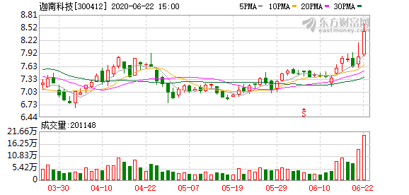 迦南科技股票最新消息深度解读报告