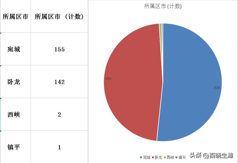 河南省镇平县最新房价动态及趋势解析