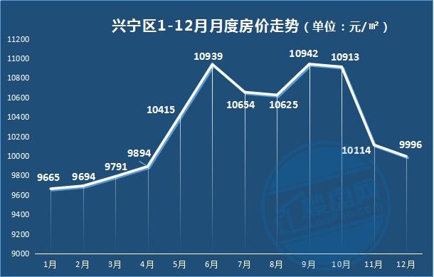 解析当前市场趋势，2018年房价走势最新消息