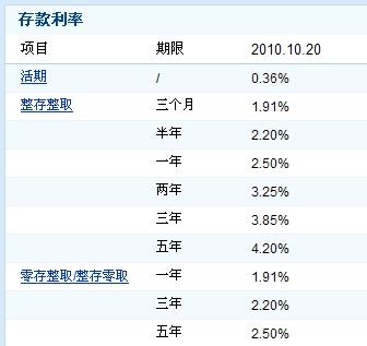 农村商业银行存款利率概况及分析，最新数据与影响探讨（2017年）