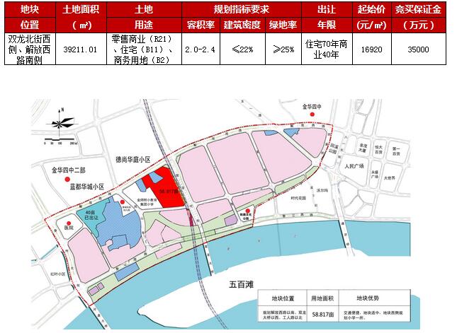 金华二七区块最新动态，城市蓬勃活力与发展未来展望