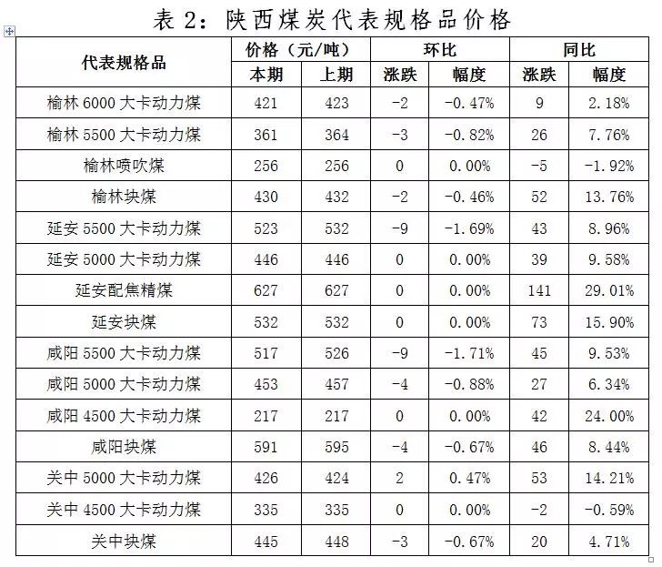 戈萌运 第3页