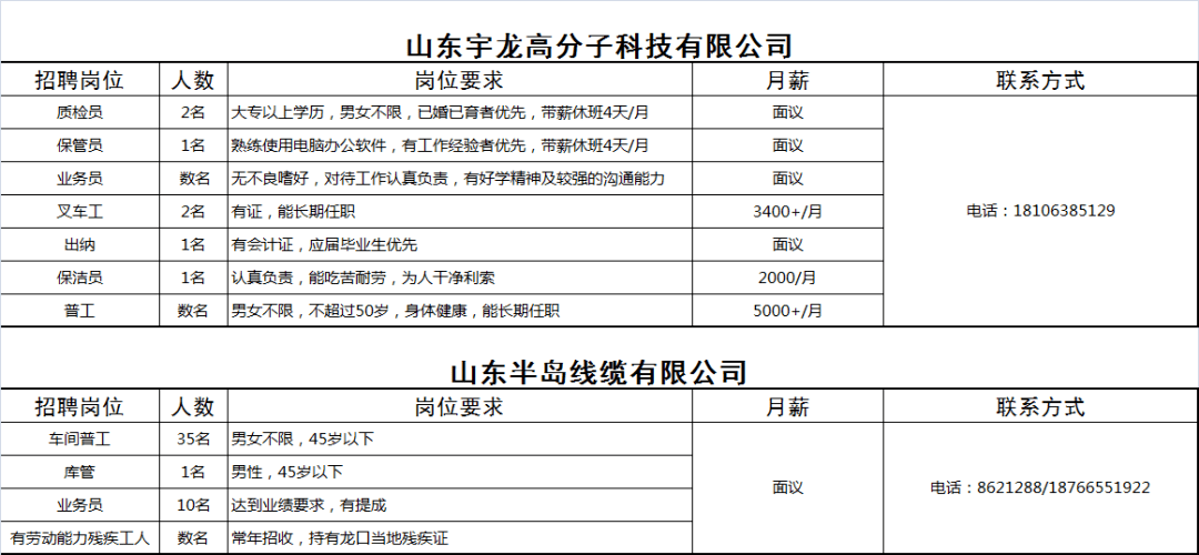 龙口市招聘网最新招聘信息更新