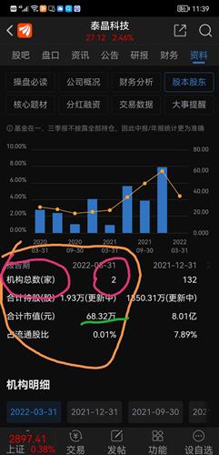 泰晶科技股票最新消息深度解读与分析