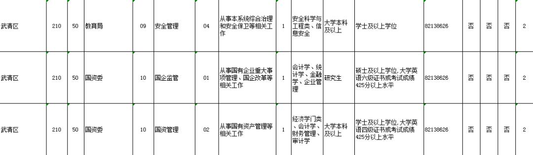 武清区最新招聘信息更新，探寻职业发展黄金机遇！