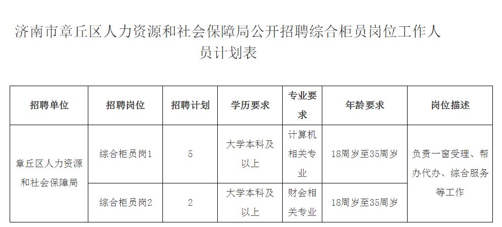 章丘市劳动局最新招聘启事，职位信息大揭秘