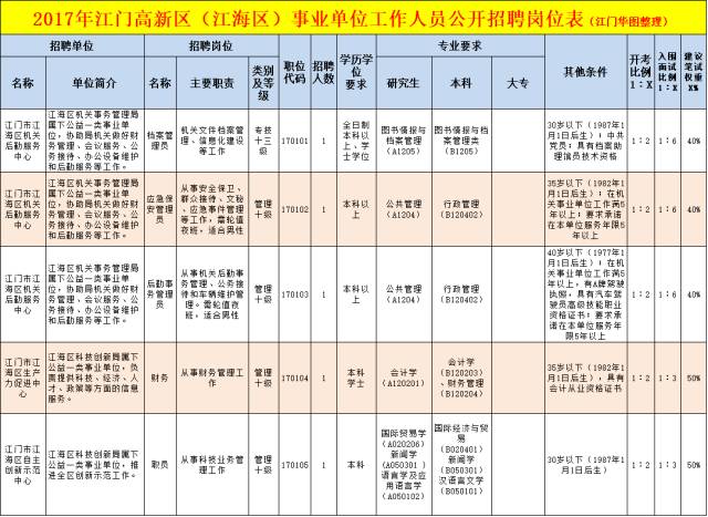 江门市高新区最新招聘动态及其区域发展影响