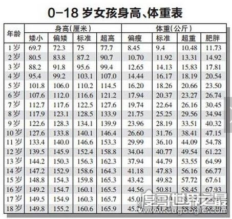 最新体重表解读，从婴儿到青少年（0-17岁）体重标准详解