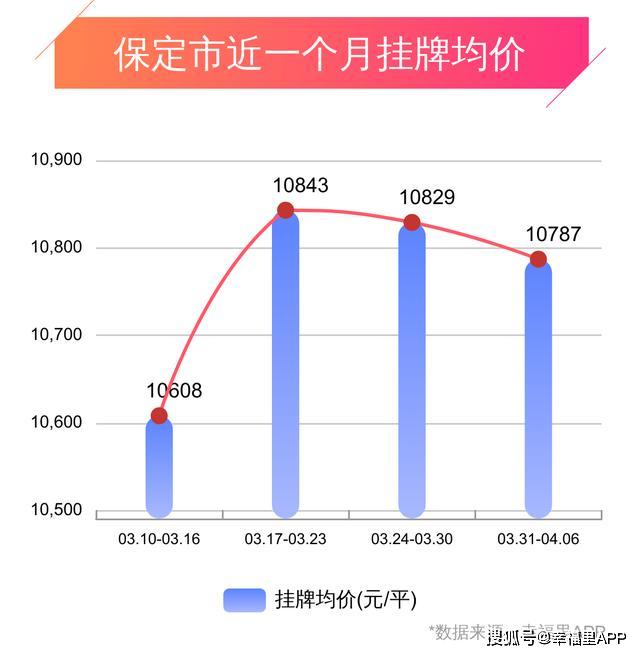 保定市房价动态分析与发展趋势最新消息