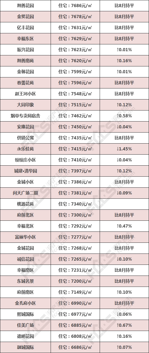 山东省滕州市最新房价走势与市场趋势分析