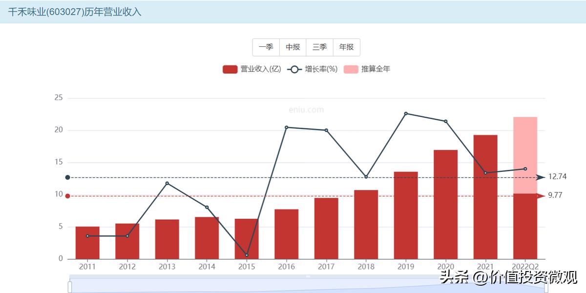 千禾味业股票最新消息深度解读与分析