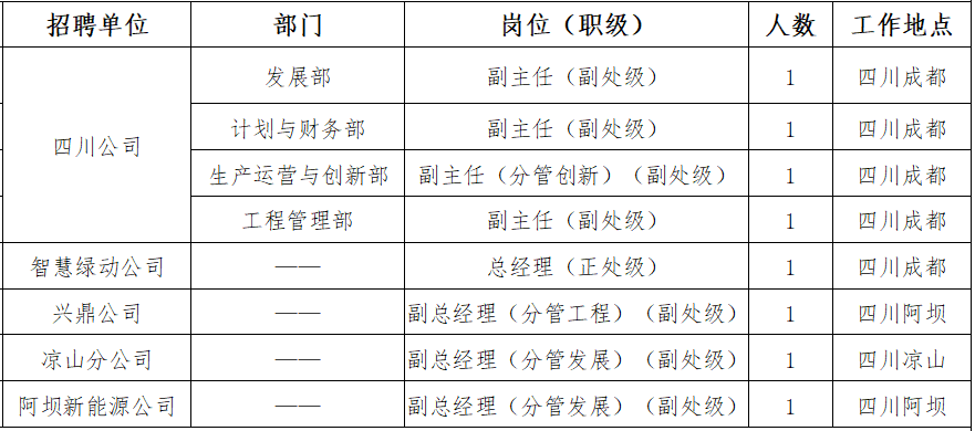 四川水电站最新招聘动态与职业发展前景展望