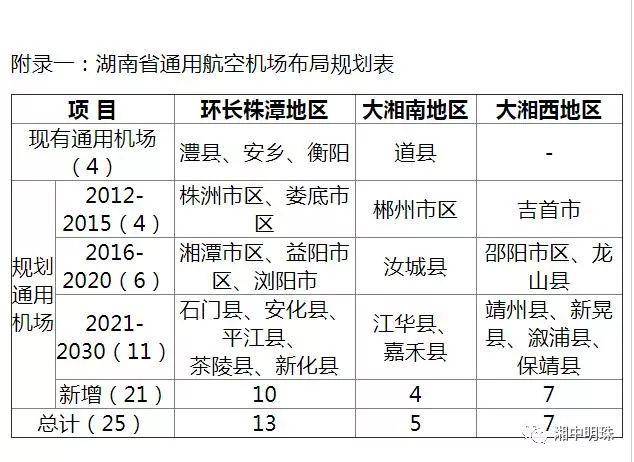 沅江通用机场建设进展顺利，未来展望美好