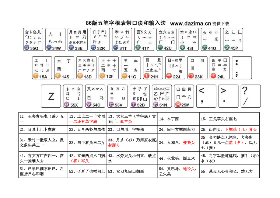 五笔字根表口诀最新版解析与应用指南