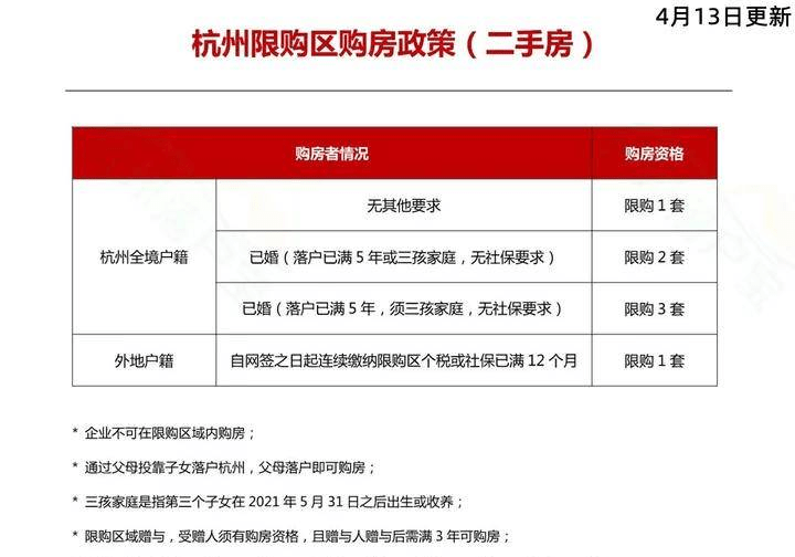 杭州房贷政策最新消息全面解读