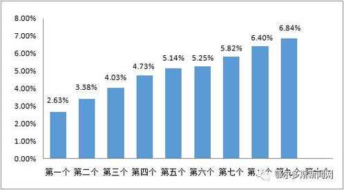 今日92油价波动趋势及市场反应与消费者影响分析