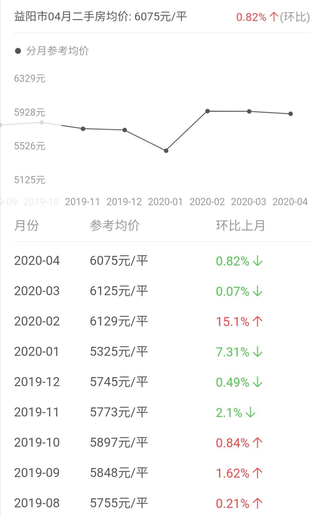 益阳房价走势揭秘，最新消息、市场趋势分析与未来预测