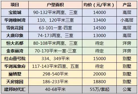 华明限价房最新消息，政策动向引发市场热议