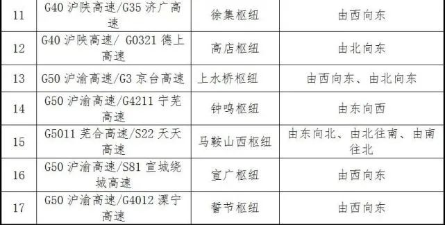 朱卫高速最新时刻表公布，轻松掌握出行时间