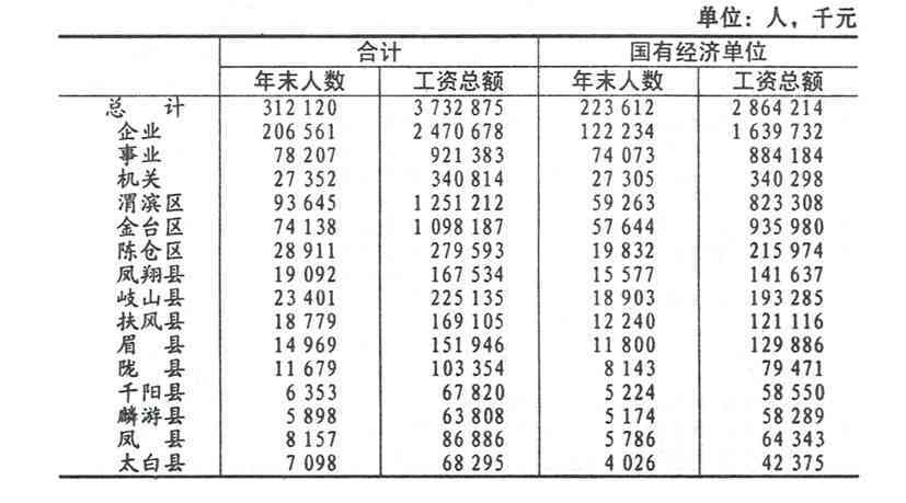 全国在岗职工工资最新概况概览