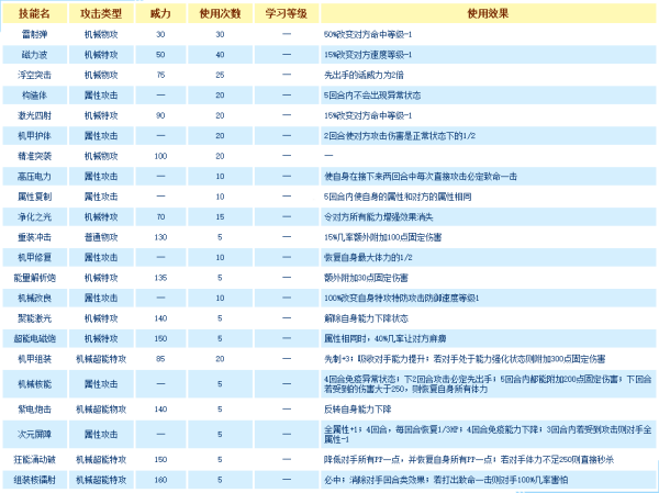 帅伯网日志列表最新概览