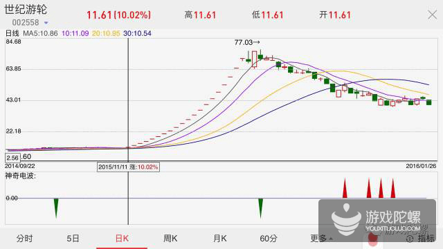 世纪游轮股票最新消息深度解读与分析