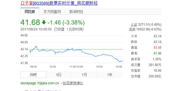 口子窖股票最新消息深度解析