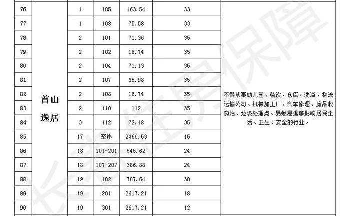 长春门市出售最新消息，市场走势与机遇分析