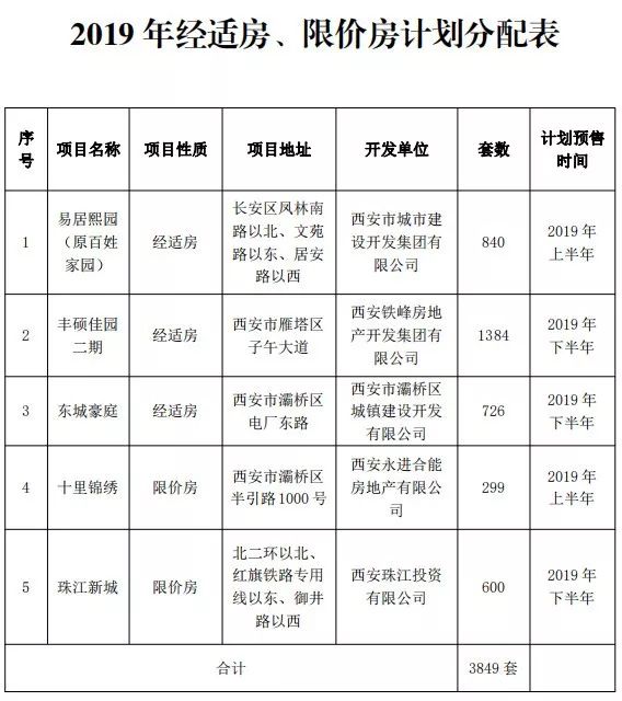 西安廉租房分布图最新解析