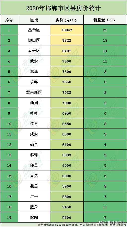 武安碧桂园最新动态概览