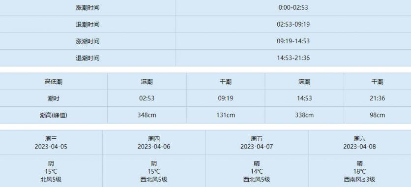 东疆港最新潮汐表，潮汐变化一览无余，助力港口运营与应用