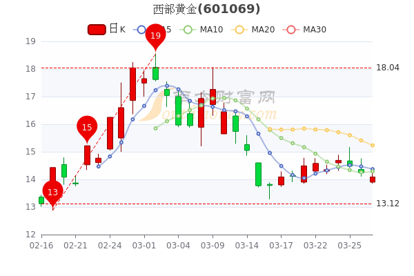 西部贵金属最新消息深度解读与分析