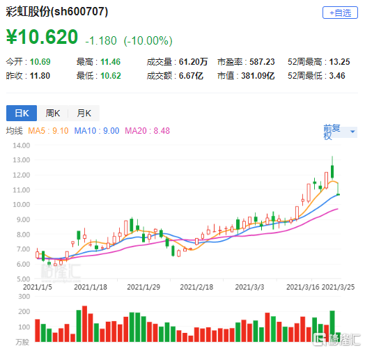 彩虹股份股票最新消息全面解读