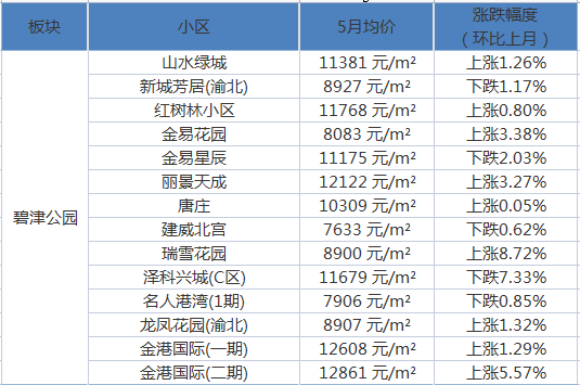 辰溪辰阳春天房价走势及深度分析