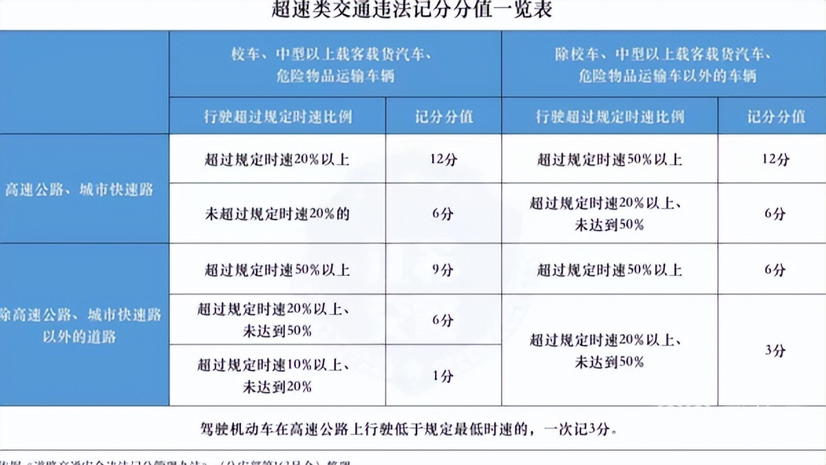 2024年最新交规扣分详细介绍